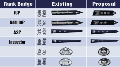 rank insignia ranks bangladesh gorget badges peaked beret belt
